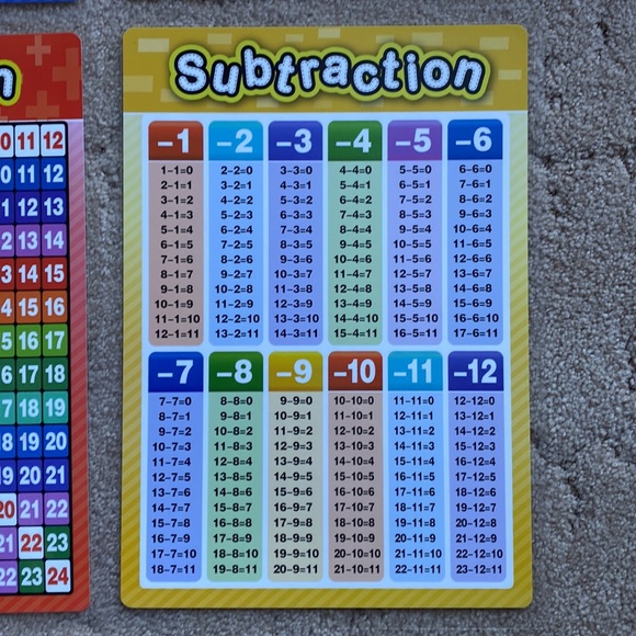 Laminated math charts. 11x17” 4 total. - Picture 5 of 5